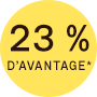 Profitez de votre avantage de printemps⁶