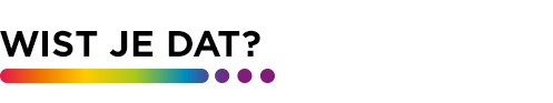 WIST JE DAT?
