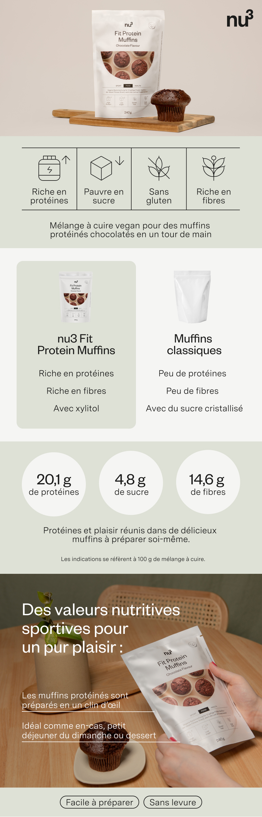 Infographie avec nu3 Fit Protein Muffins. En haut : avantages. Au milieu : comparaison Muffins protéinés vs. muffins classiques. En bas : valeurs nutritionnelles.