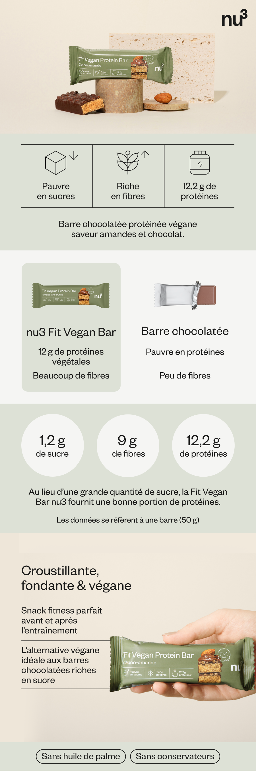 Infographie : barre protéinée végane, informations nutritionnelles, avantages et image du produit.