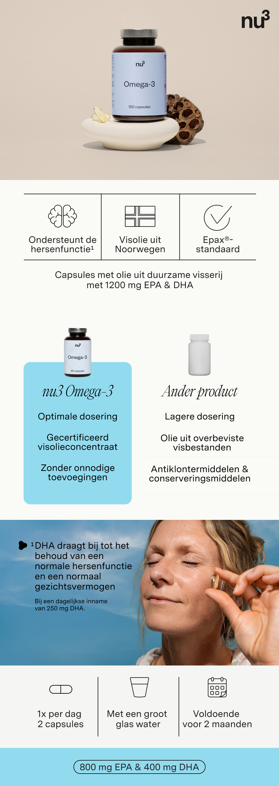 Infographic: nu3 Omega-3, fles, vergelijkingsproduct, vrouw neemt capsule. Tekst in nl.