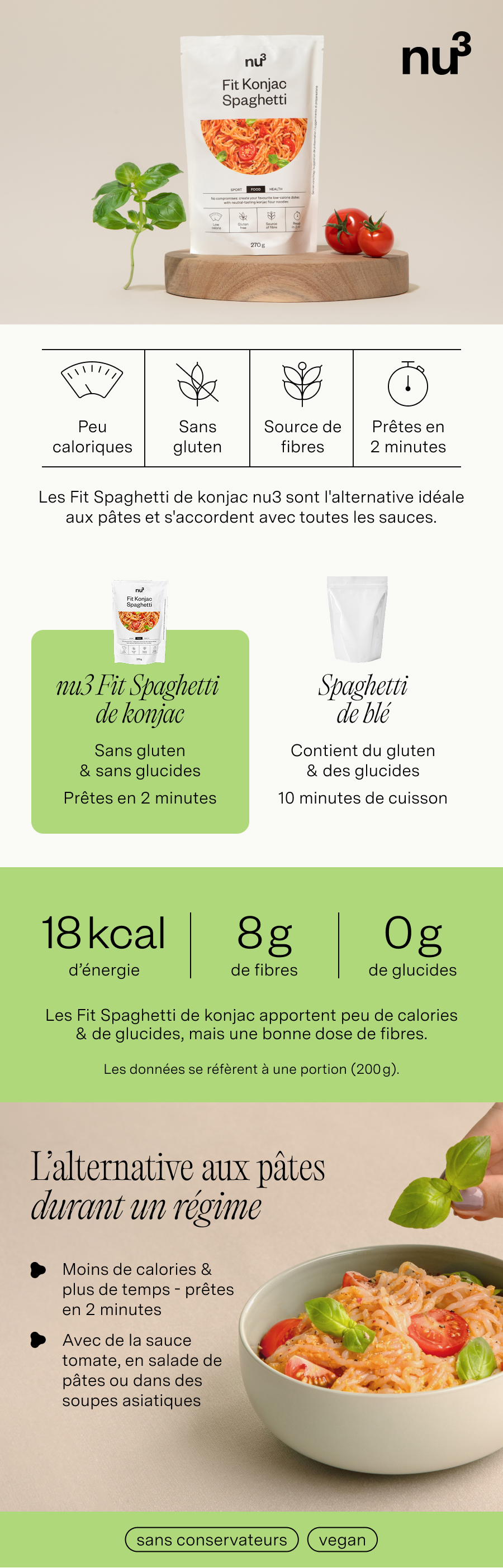 Infographie sur les nu3 Fit Konjac Spaghetti. Image du produit, informations nutritionnelles, comparaison avec les spaghettis de blé.
