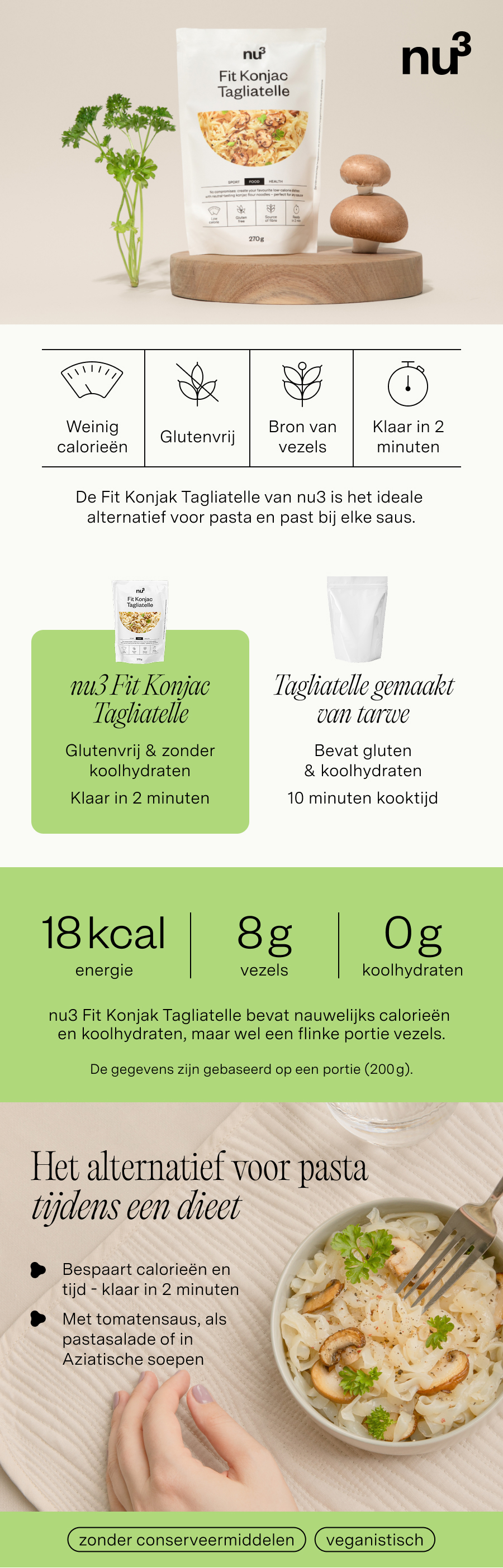Vergelijking van konjak-tagliatelle met tarwe-tagliatelle: calorieën, vezels, bereidingstijd.
