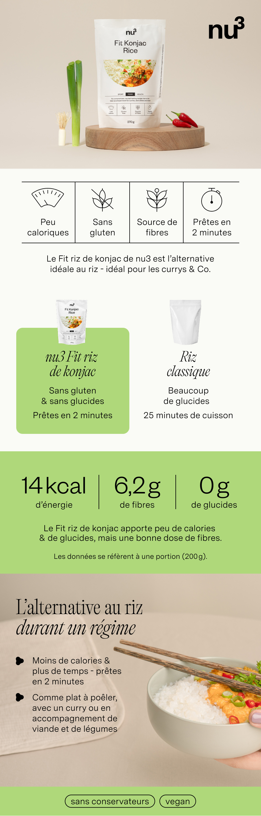 Paquet de nu3 Fit Konjac Rice, à côté, graphique avec informations nutritionnelles et comparaison avec le riz. Texte en français.