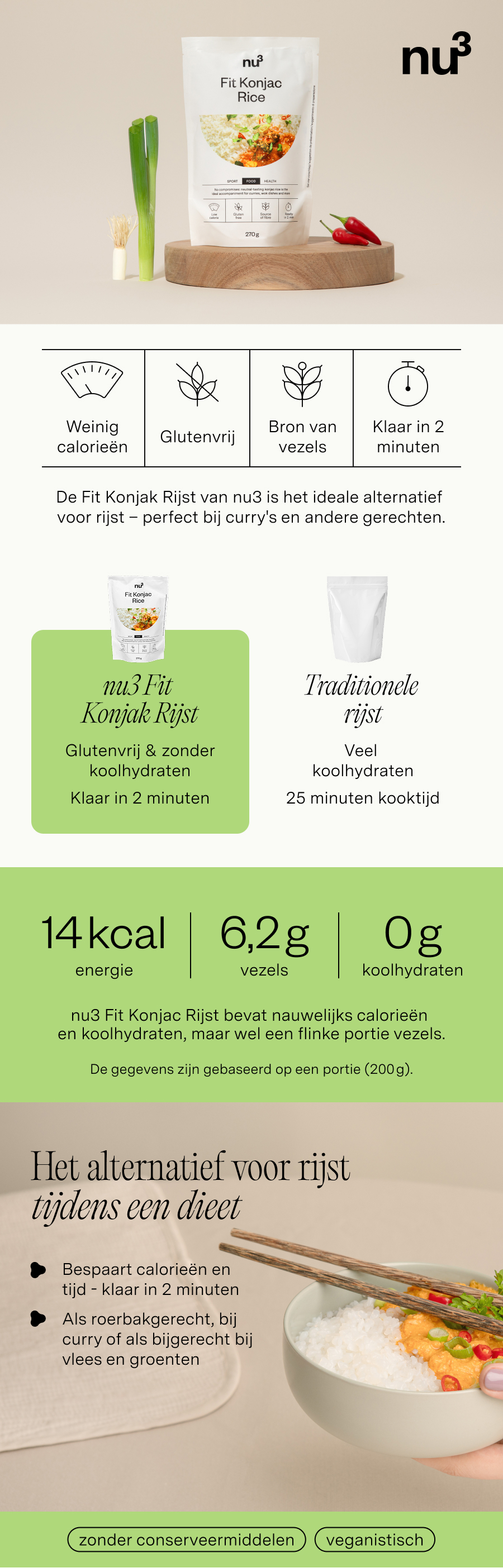 Verpakking van nu3 Fit Konjak Rijst, daarnaast grafiek met voedingswaarde-informatie en vergelijking met rijst. Tekst in het Nederlands.