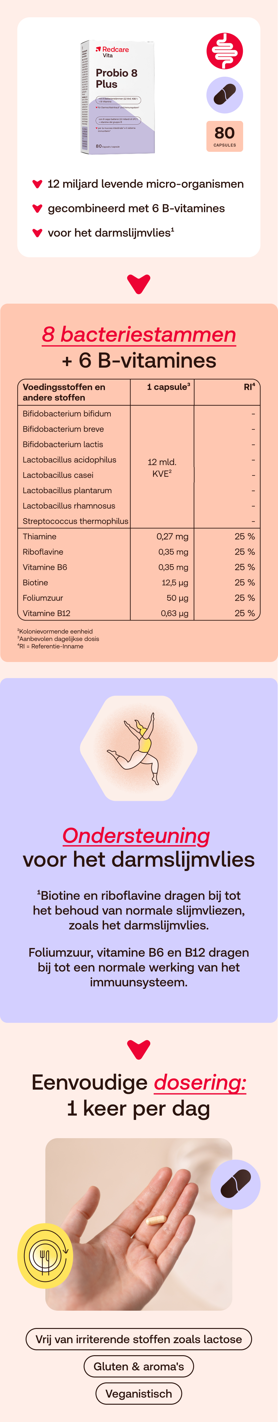Productverpakking van Redcare Probio 8 Plus. Bevat 80 capsules. Rode pijlen met tekst.