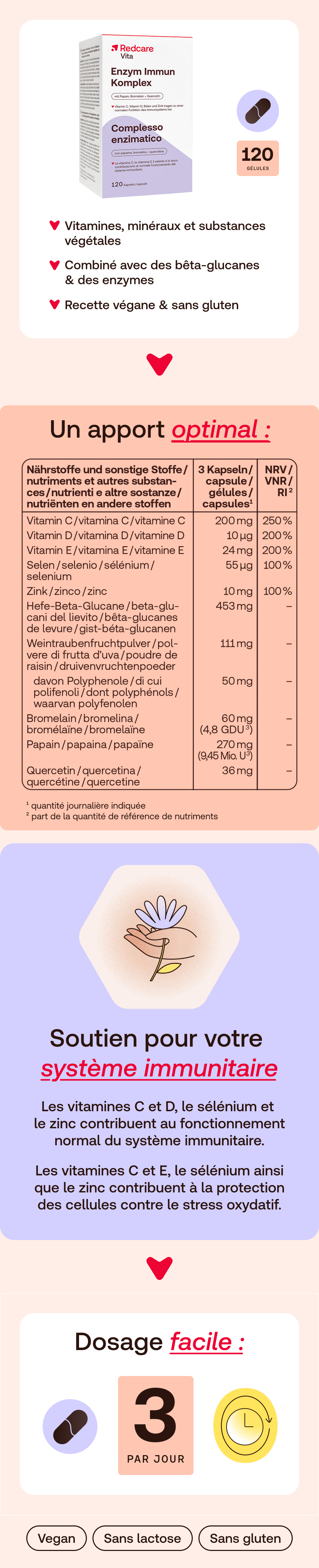 Image du produit avec texte. Contient des informations sur les vitamines, les minéraux et les ingrédients. 120 gélules.
