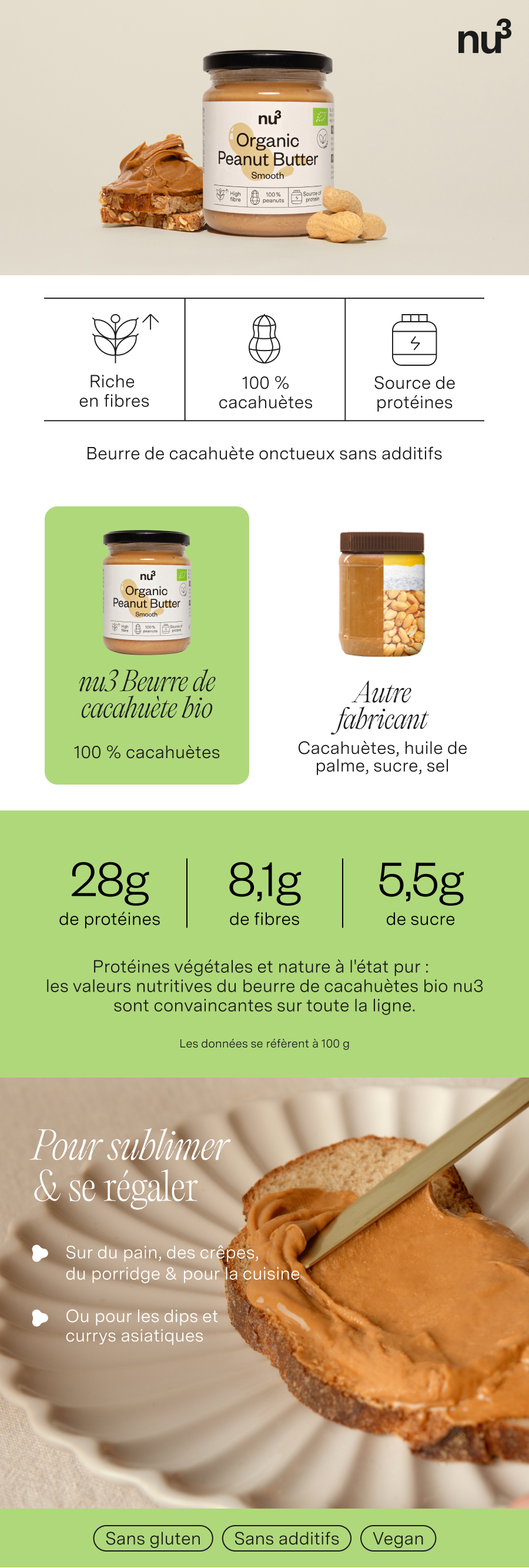 Infographie avec beurre de cacahuète bio nu3. Contient des informations nutritionnelles, une comparaison des ingrédients et des conseils d'utilisation. Inscription : Pour sublimer & se régaler.