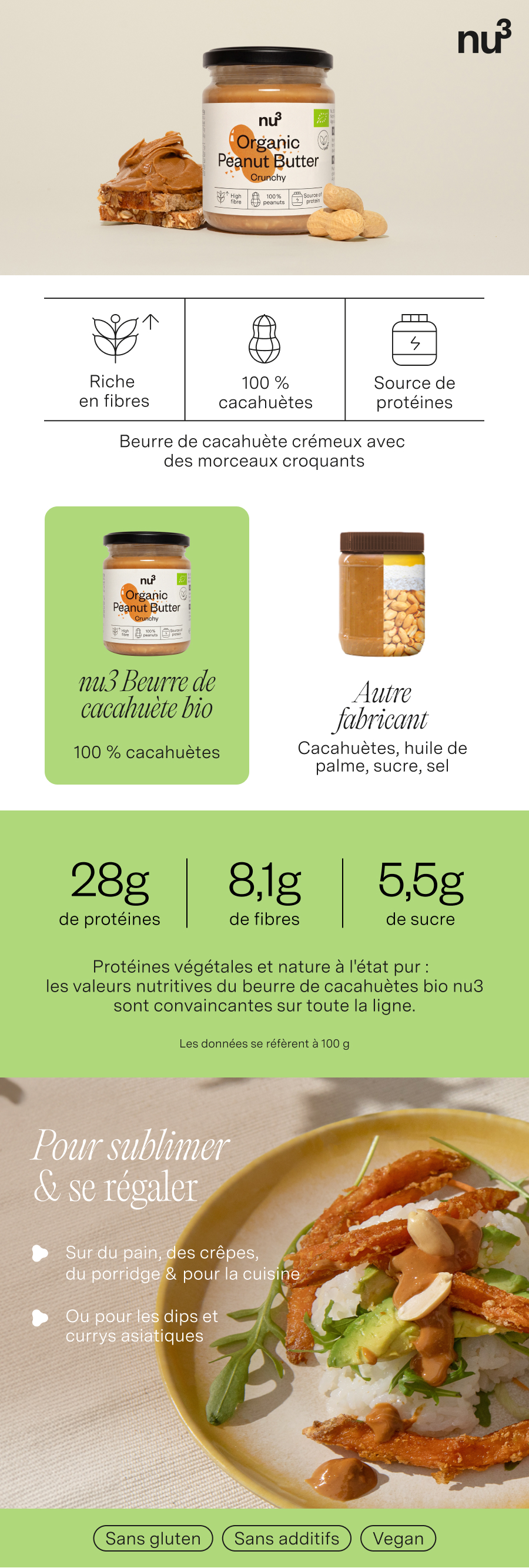 Infographie avec beurre de cacahuète bio nu3 crunchy. Contient des informations nutritionnelles et des conseils d'utilisation. Sans gluten, sans additifs, vegan.