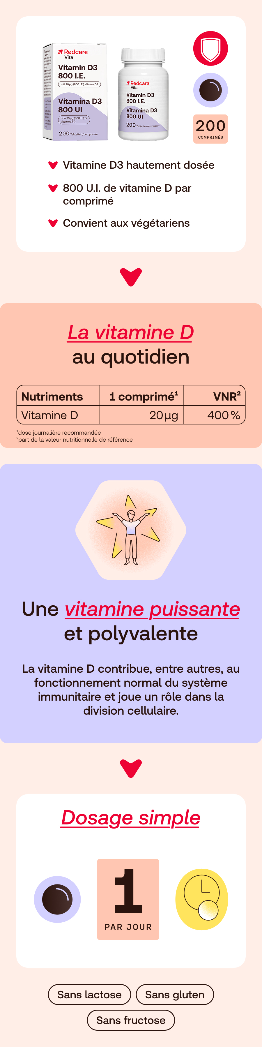 Infographie : Redcare Vitamine D3 800 I.E. Image du produit, fortement dosé, 800 UI par comprimé, convient aux végétariens.