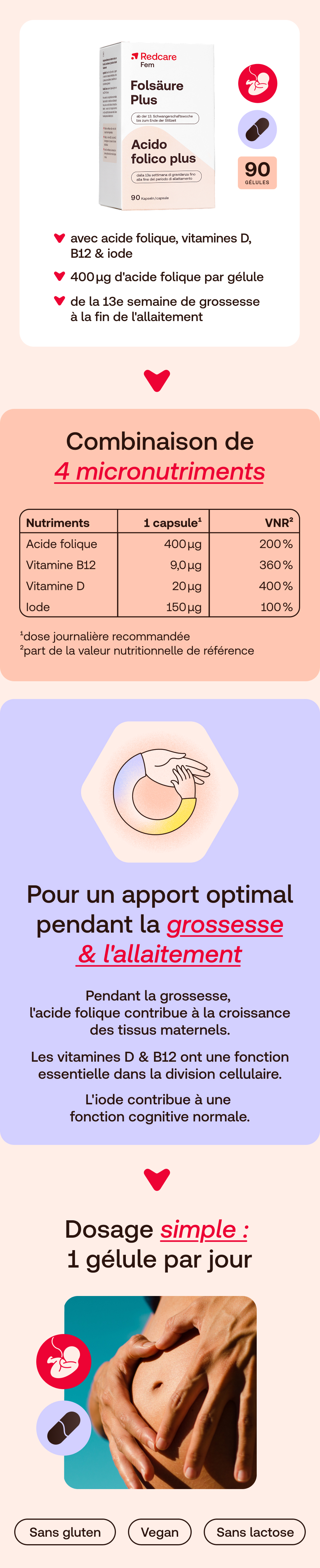 Infographie sur Redcare Folsäure Plus. Contient des informations sur les ingrédients, le dosage et les avantages.