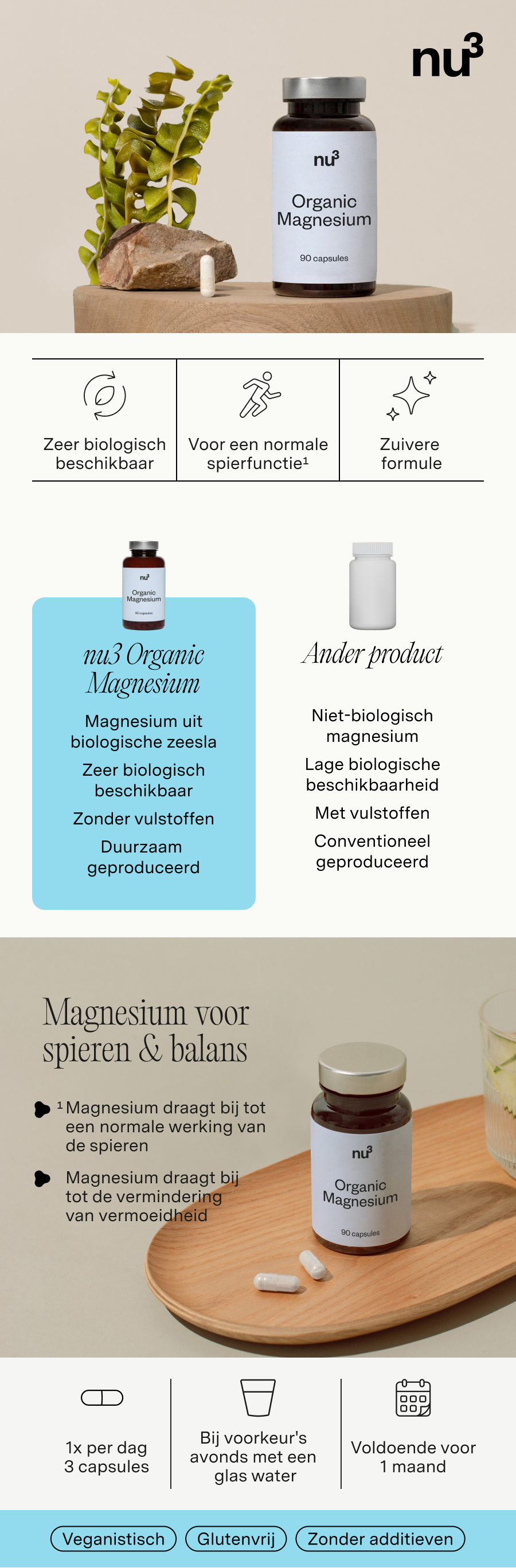 Productafbeelding met fles en capsules. Vergelijking met ander product. Tekst in het Nederlands.