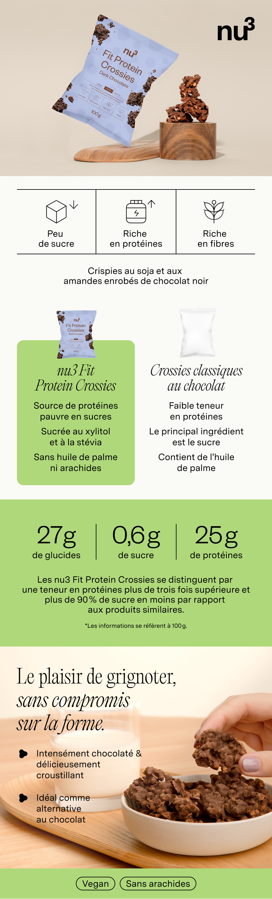 Infographie : nu3 Fit Protein Crossies, avec informations nutritionnelles et icônes pour peu de sucre, beaucoup de protéines, riche en fibres.