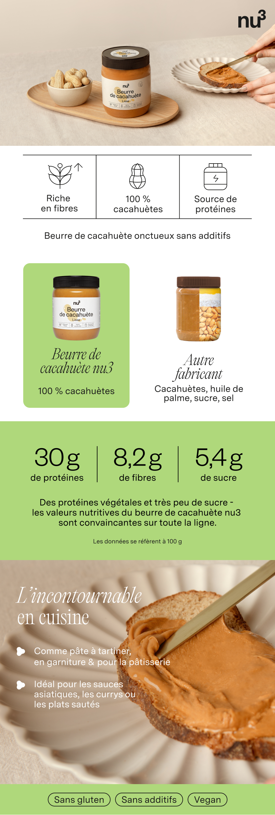 Pot de beurre de cacahuète, ingrédients et informations nutritionnelles. Texte : Beurre de cacahuète, 100% cacahuètes, 30g protéines.