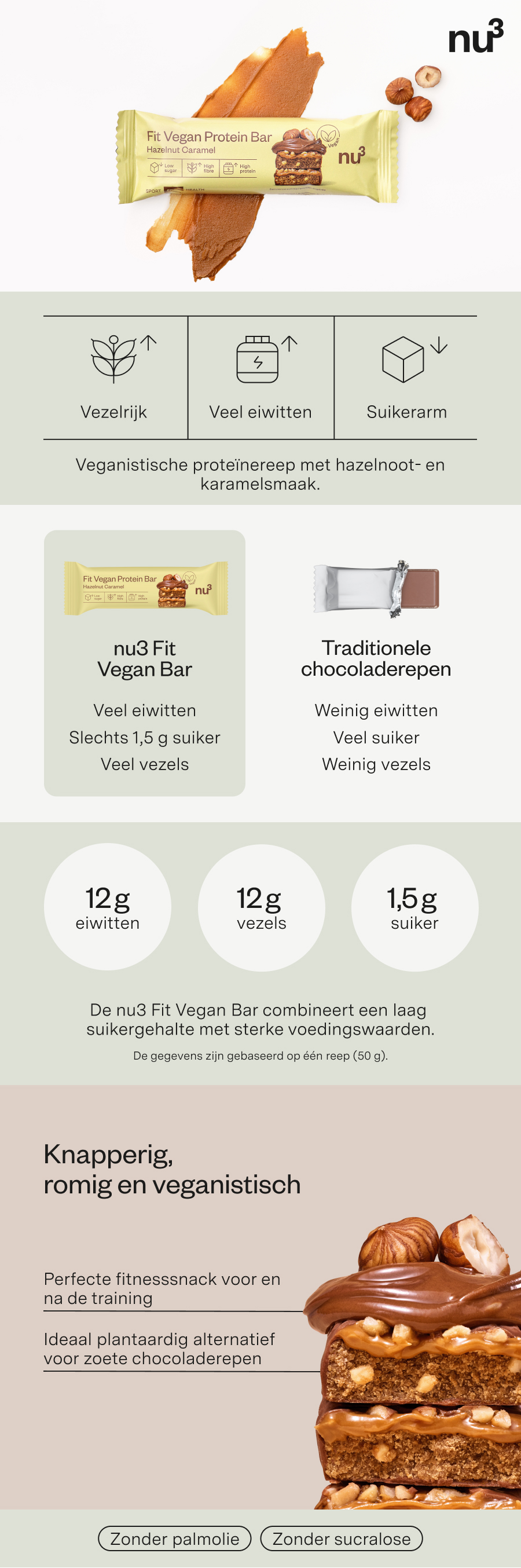 Infographic: nu3 Fit Vegan Protein Bar. Vergelijking met traditionele repen. 12g eiwit, 12g vezels, 1,5g suiker.
