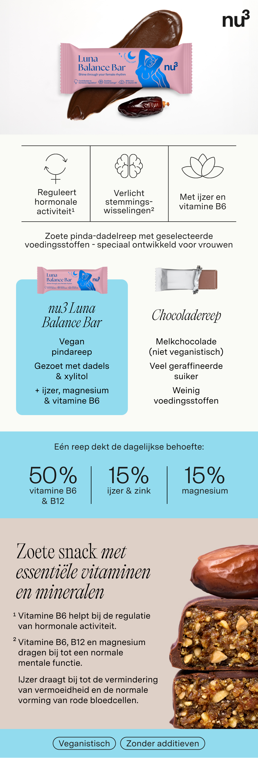 Infographie avec barre, datte et ingrédients. Contient des informations sur les ingrédients et les avantages. Marque : nu3.