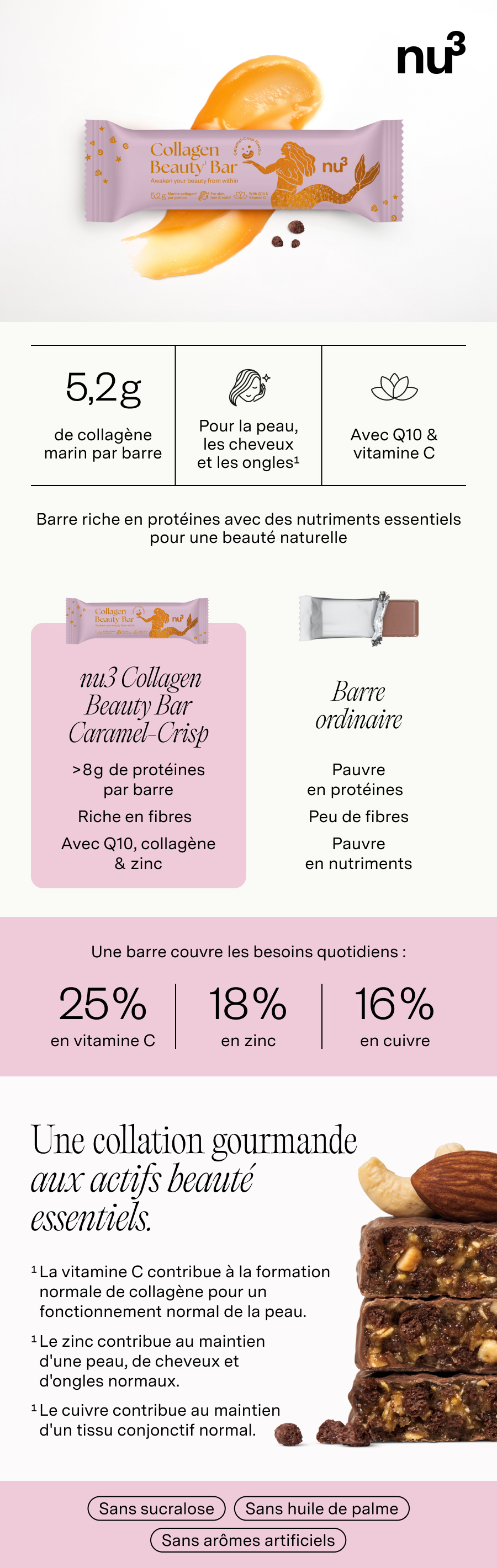 Infographie avec barre Collagen Beauty. Inscriptions: nu3, Collagen Beauty Bar, ingrédients, valeurs nutritionnelles, avantages, sans sucre.