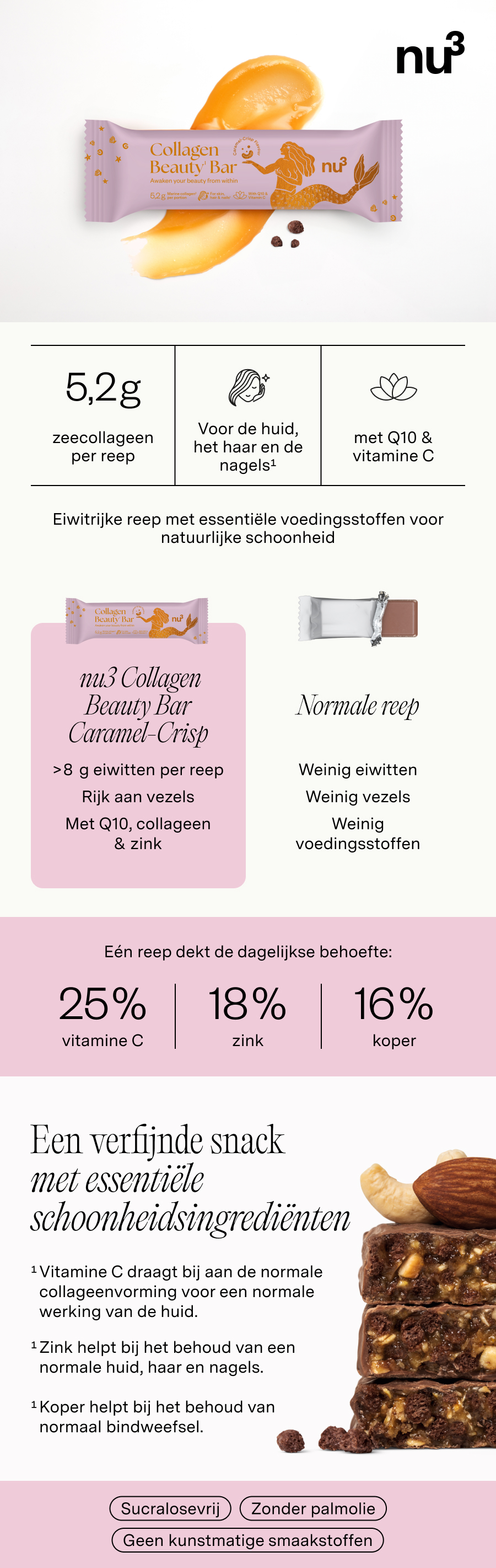 Infographic met Collagen Beauty Bar. Opschriften: nu3, Collagen Beauty Bar, ingrediënten, voedingswaarden, voordelen, zonder suiker.