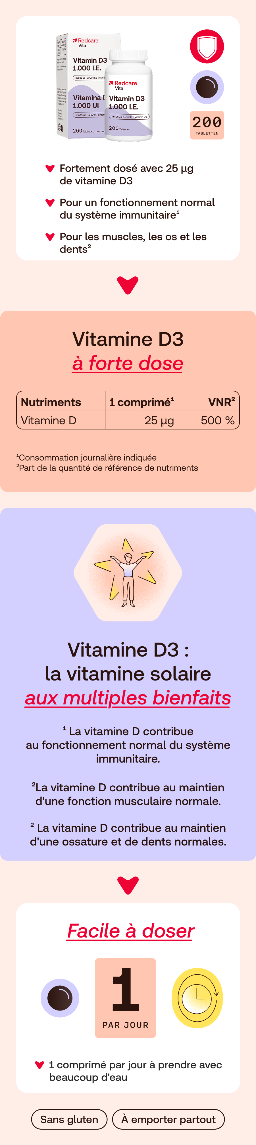Image du produit Redcare Vitamine D3 1.000 UI. Contient du texte et des symboles en français.