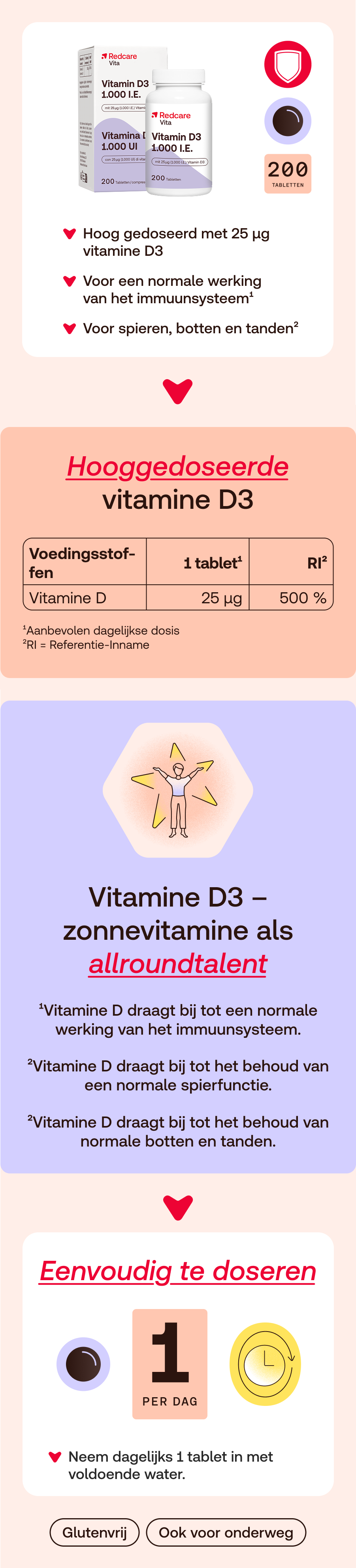 Productafbeelding van Redcare Vitamine D3 1.000 IE. Bevat tekst en symbolen in het Nederlands.