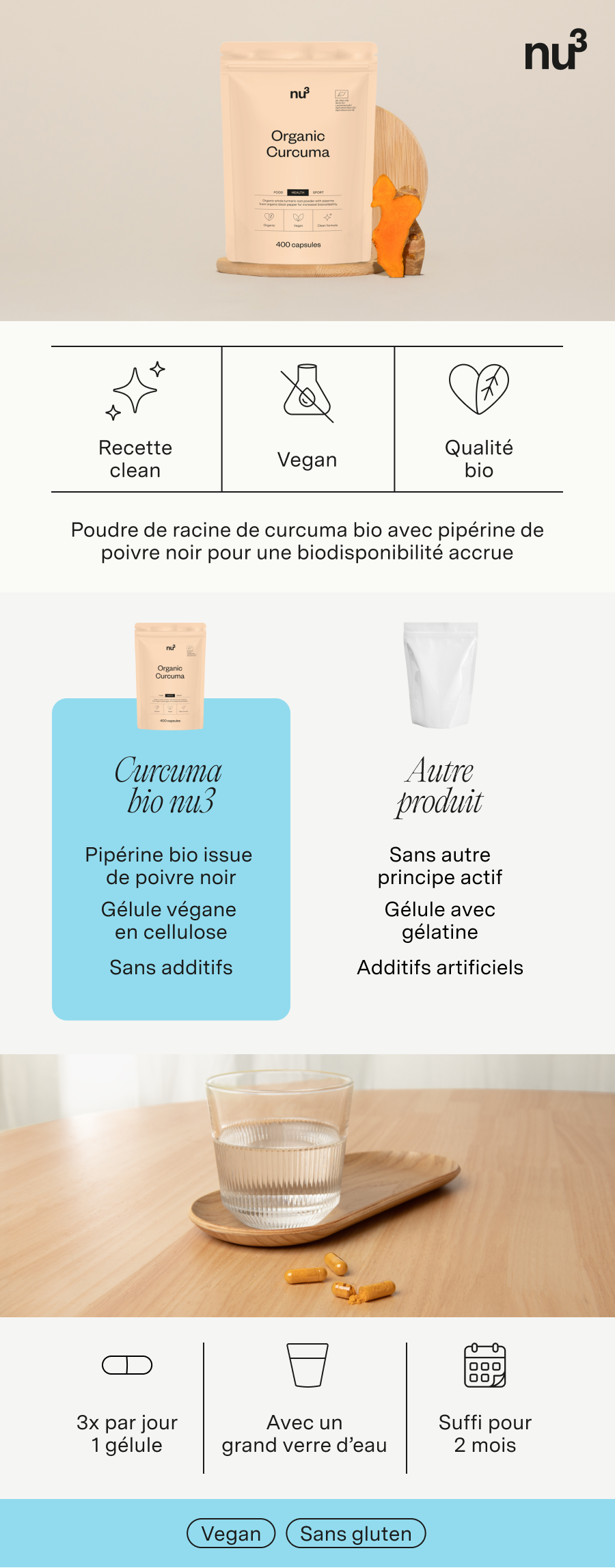 Infographie avec image du produit, icônes et texte. Montre les gélules « nu3 Bio Curcuma », véganes, sans gluten.