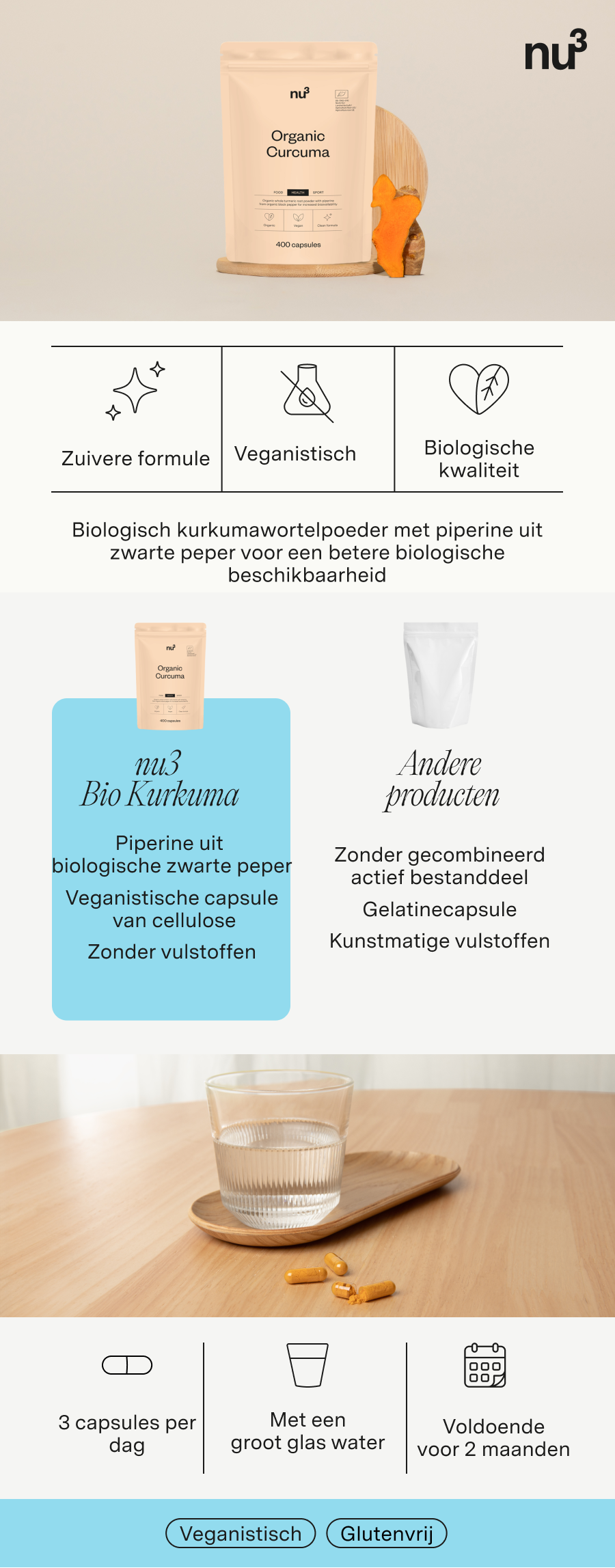 Infographic: nu3 Bio Kurkuma capsules. Ingrediënten, voordelen, gebruik. Vergelijkingsproduct.