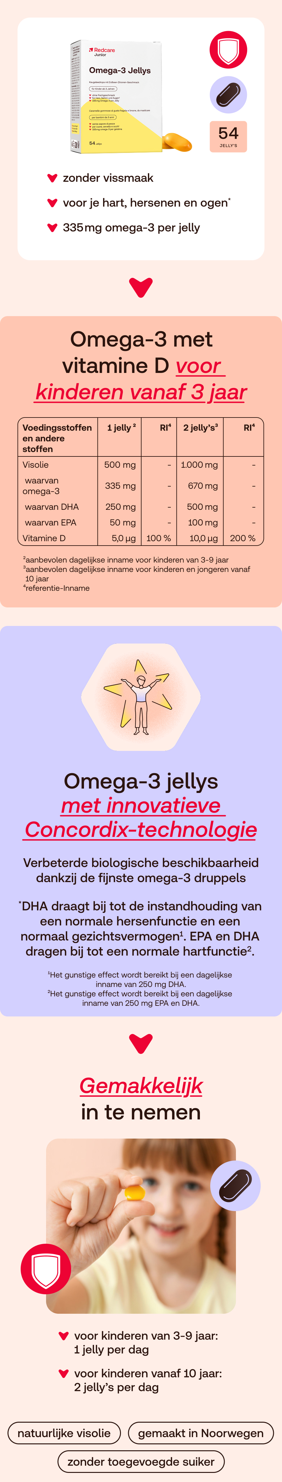Infographic met productinformatie en een kind dat een jelly vasthoudt. Bevat voedingsinformatie.