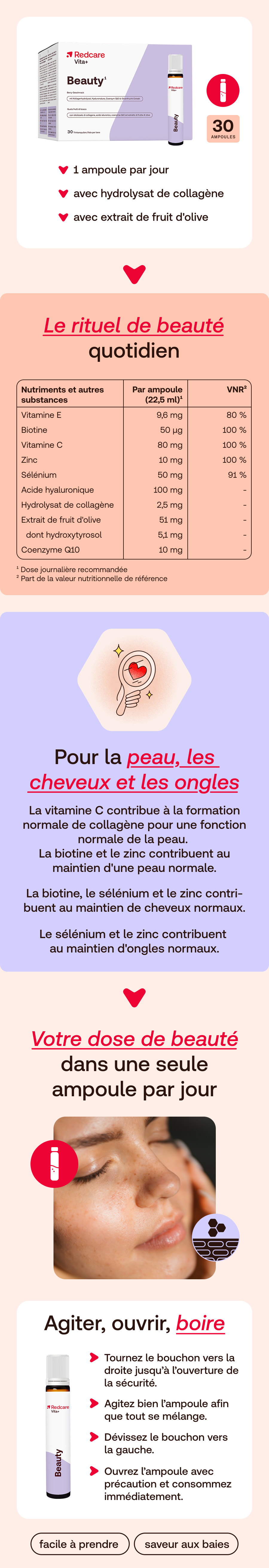 Infographie avec ingrédients et instructions. Focus sur la peau, les cheveux et les ongles.