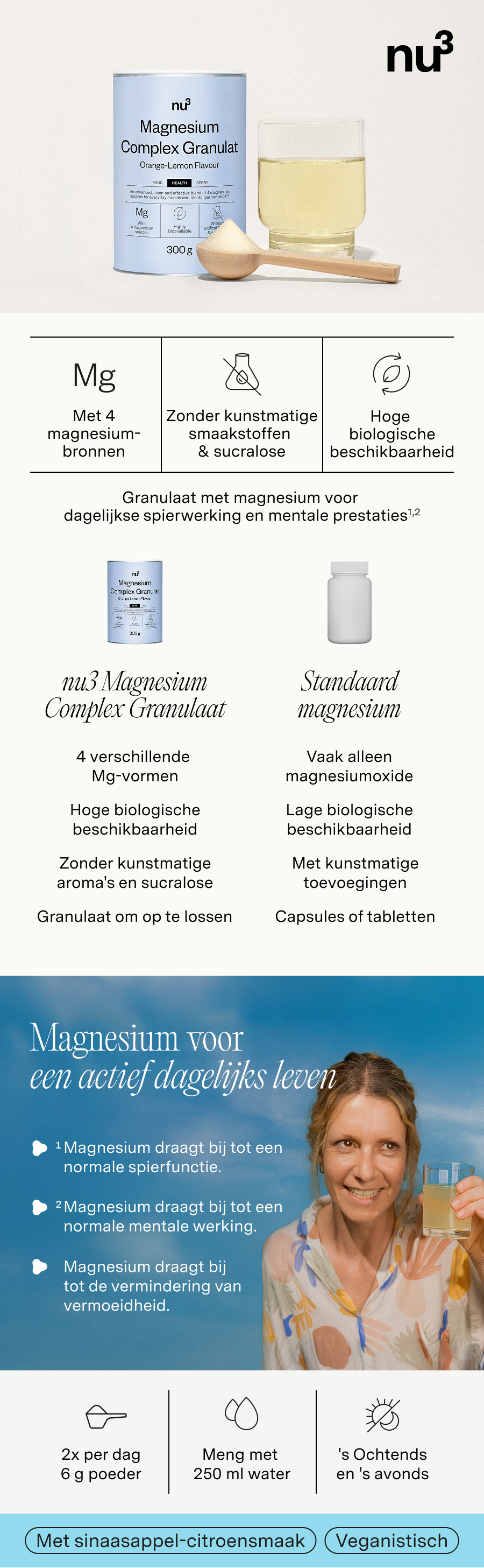 Infographic: nu3 Magnesium Complex Granulaat, vergelijking met standaard magnesium, vrouw met glas.