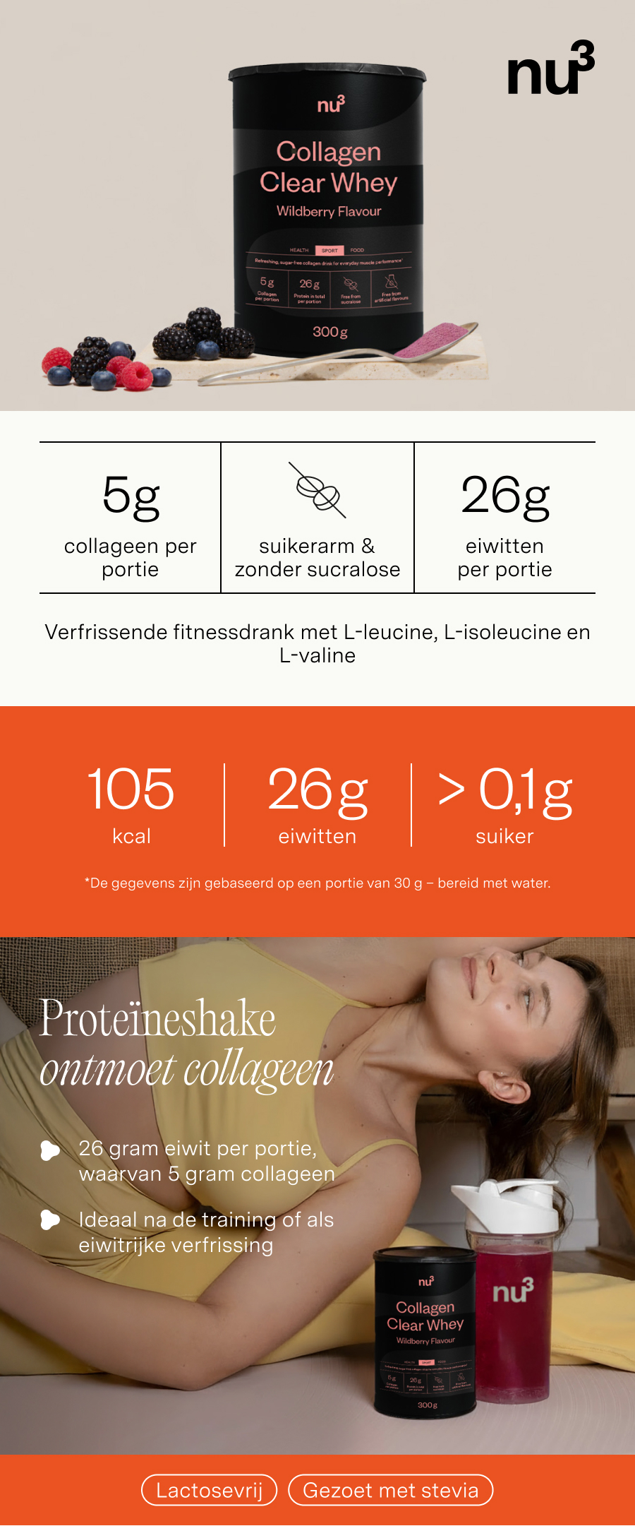 Infographic: nu3 Collagen Clear Whey. 5g collageen, 26g eiwit, zonder suiker. Vrouw drinkt shake. Lactosevrij, gezoet met stevia.
