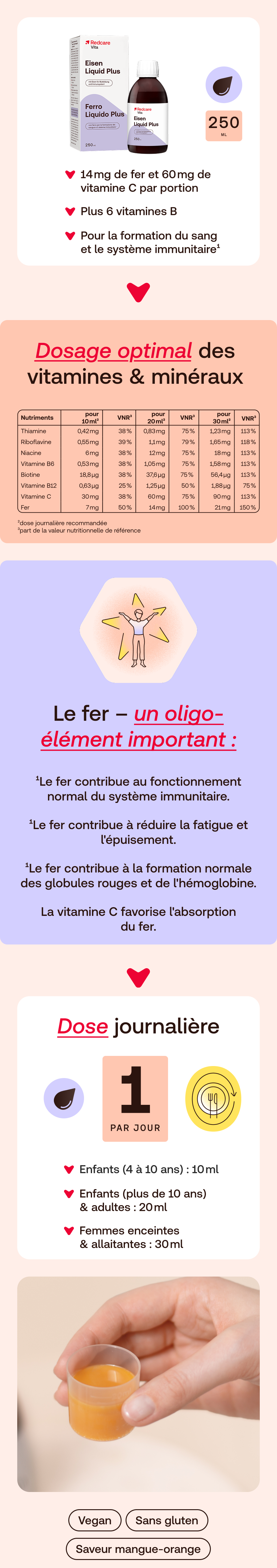 Infographie française sur Redcare Eisen Liquid Plus.