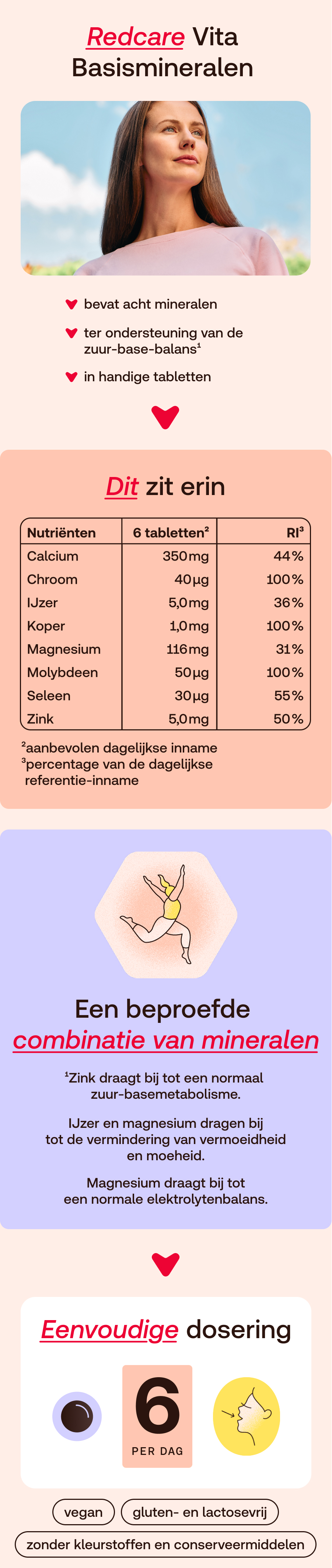 Redcare Vita Basische Mineralstoffen: vrouw, voedingswaardetabel, gebruiksaanwijzing.