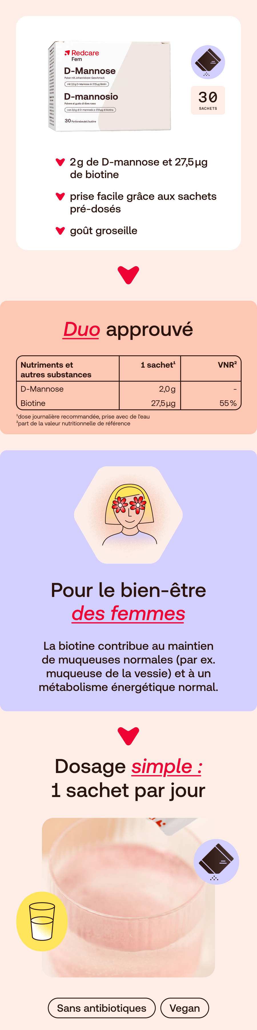 Visuel publicitaire pour Redcare Fem D-Mannose. Produit, sachet, verre d'eau. Texte: 1 sachet par jour.