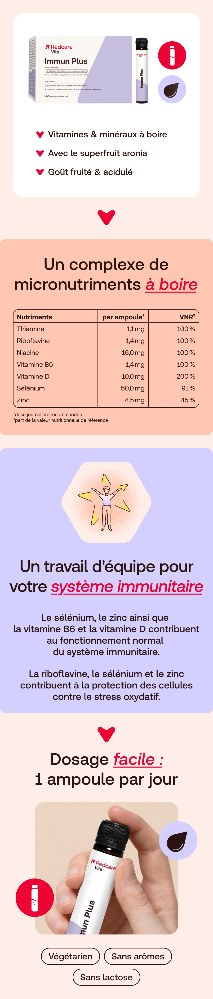Redcare Immun Plus Aronia : Infographie avec nutriments, dosage et avantages pour le système immunitaire.