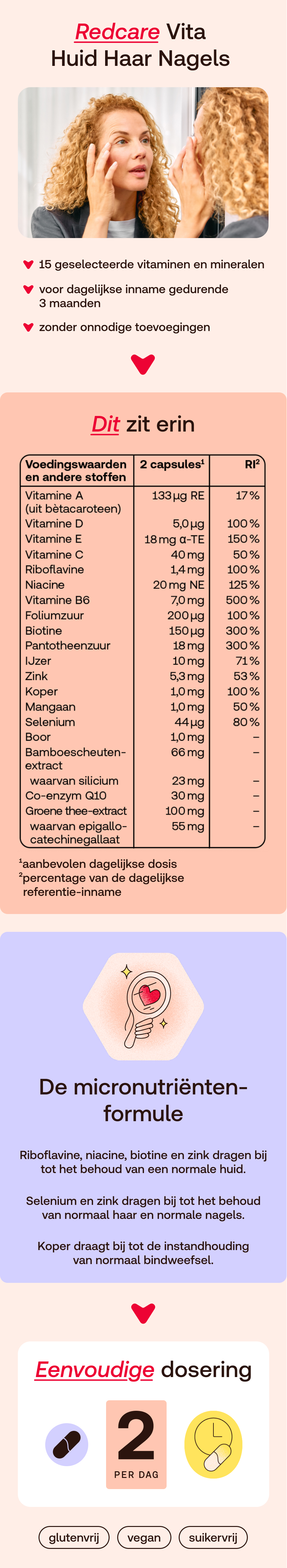 Redcare Vita: De micronutriëntenformule voor huid, haar, nagels.