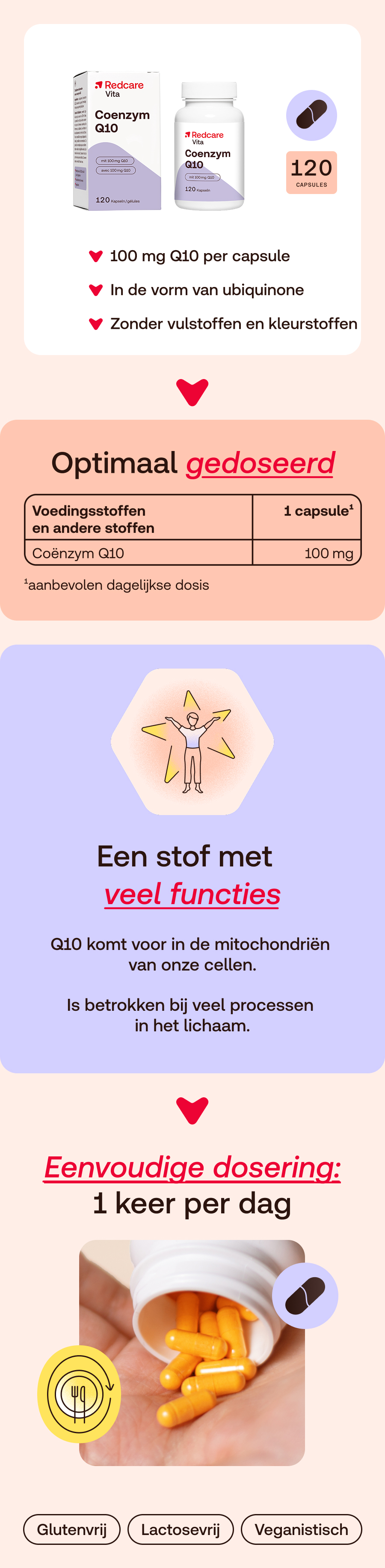 Infographic met productafbeelding. Tekst: Optimaal gedoseerd, 100mg Q10, 1 capsule, 120 capsules.