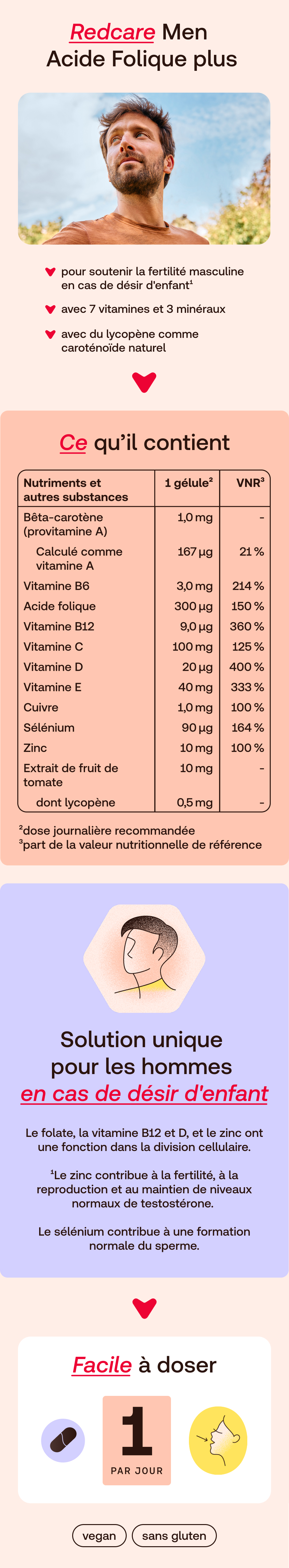 Redcare Acide Folique Plus Men : homme, nutriments, application.
