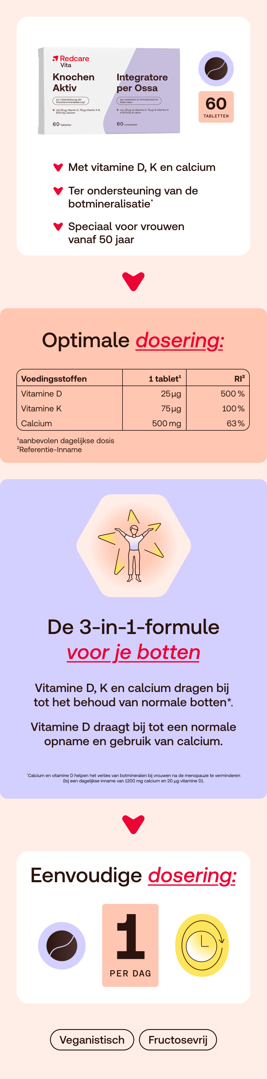 Afbeelding met Redcare Vita Knochen Aktiv. Tekst: Knochen Aktiv, Integratore per Ossa. 60 tabletten. Met vitamine D, K en calcium.