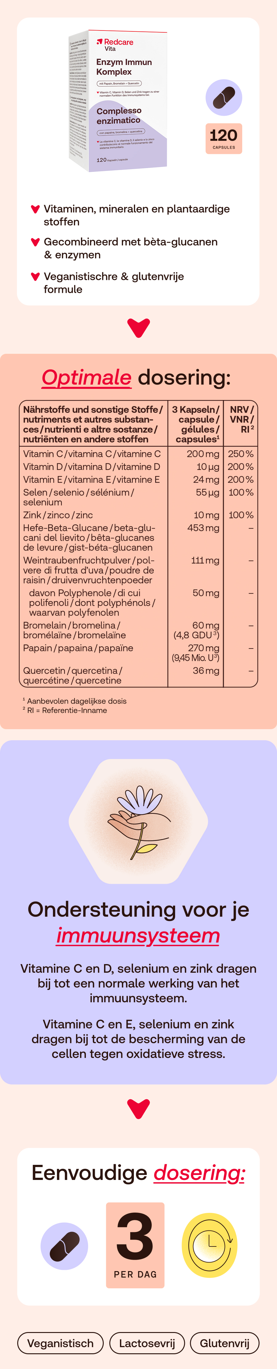 Afbeelding: handen houden een bloem. Tekst: Ondersteuning voor je immuunsysteem. Dosering: 3 capsules per dag.