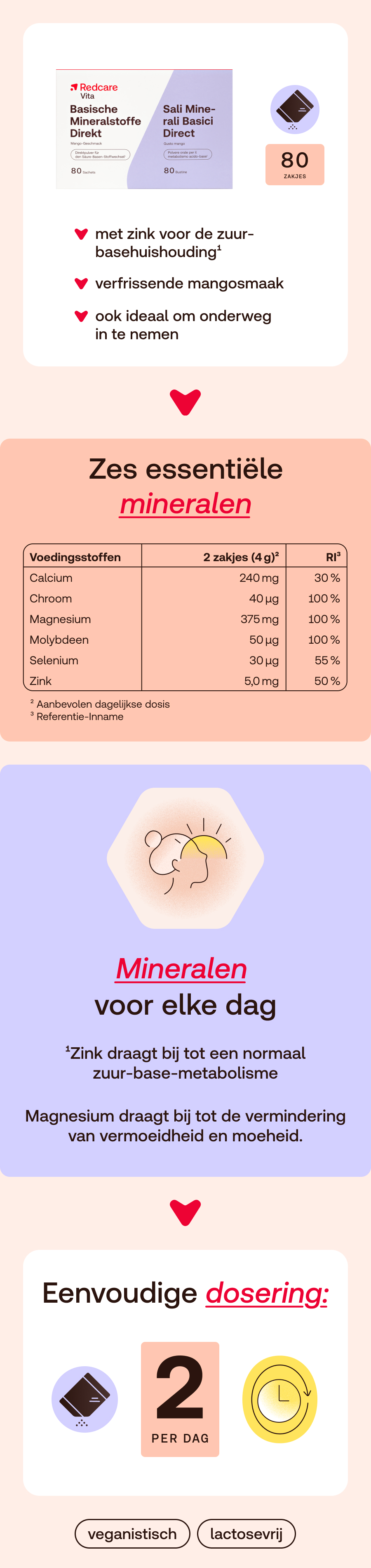 Meerdere afbeeldingen met productinformatie. Bevat tekst, iconen en tabellen.