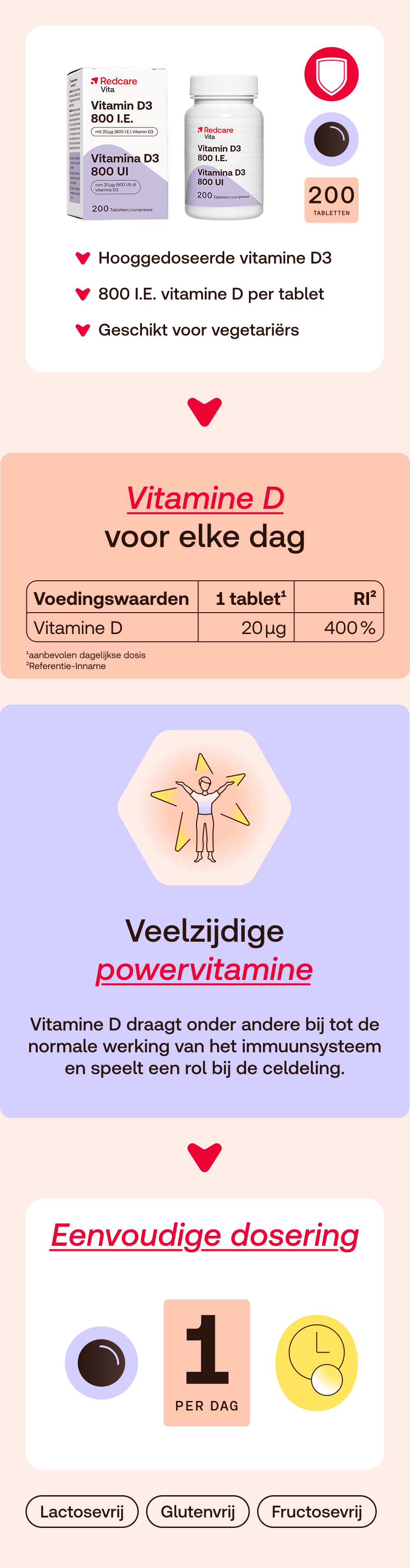 Infographic met vitamine D3-informatie. Bevat een fles en doos met 200 tabletten.
