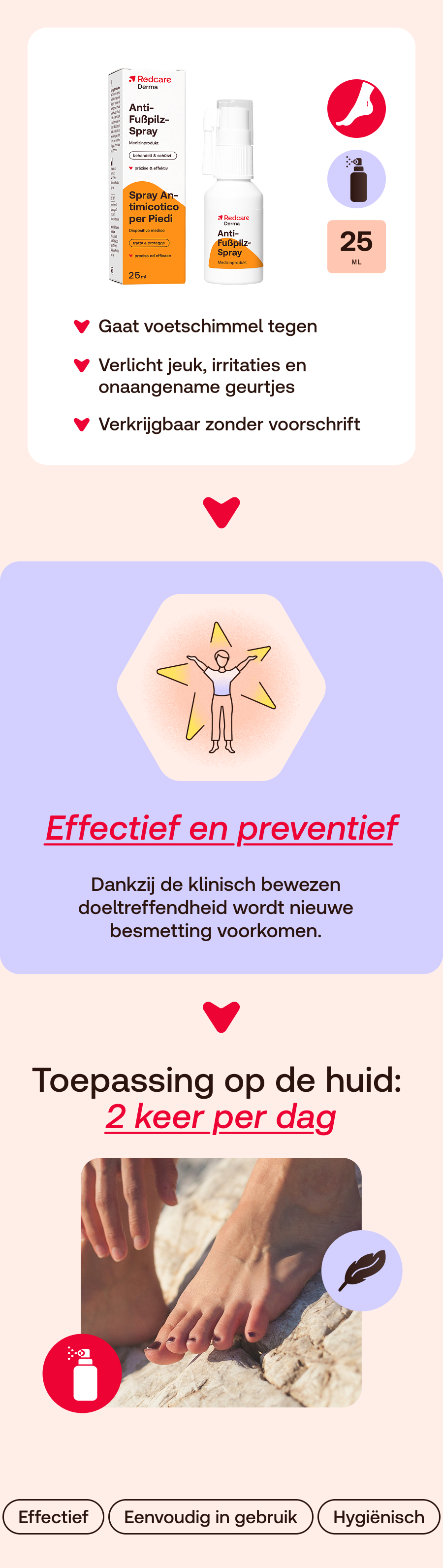 Nederlandse advertentie. Product Redcare Derma Anti-voetschimmel spray. Illustraties en tekst over voordelen en gebruik.