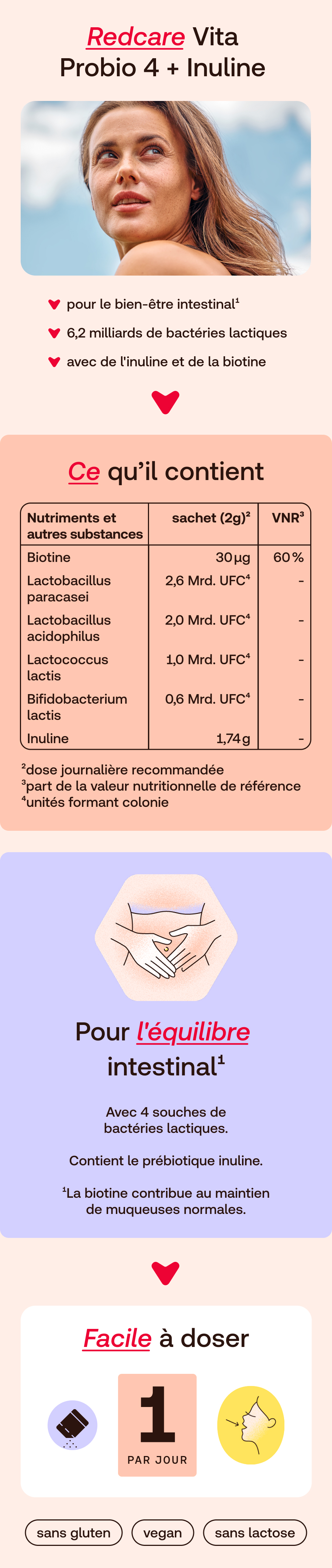 Infographie française sur Redcare Probio 4 + Inulin : santé intestinale, bactéries, inuline, biotine.