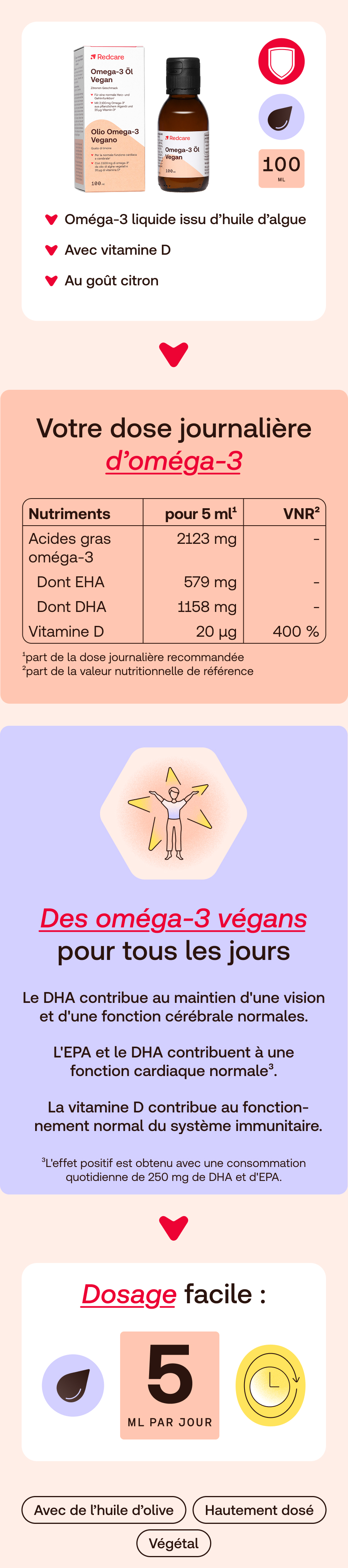 Infographie avec image du produit, ingrédients et dosage.