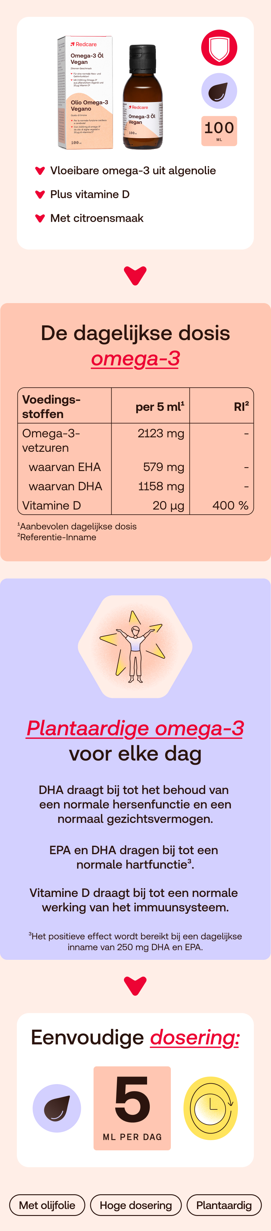 Infographic met productafbeelding, ingrediënten en dosering.