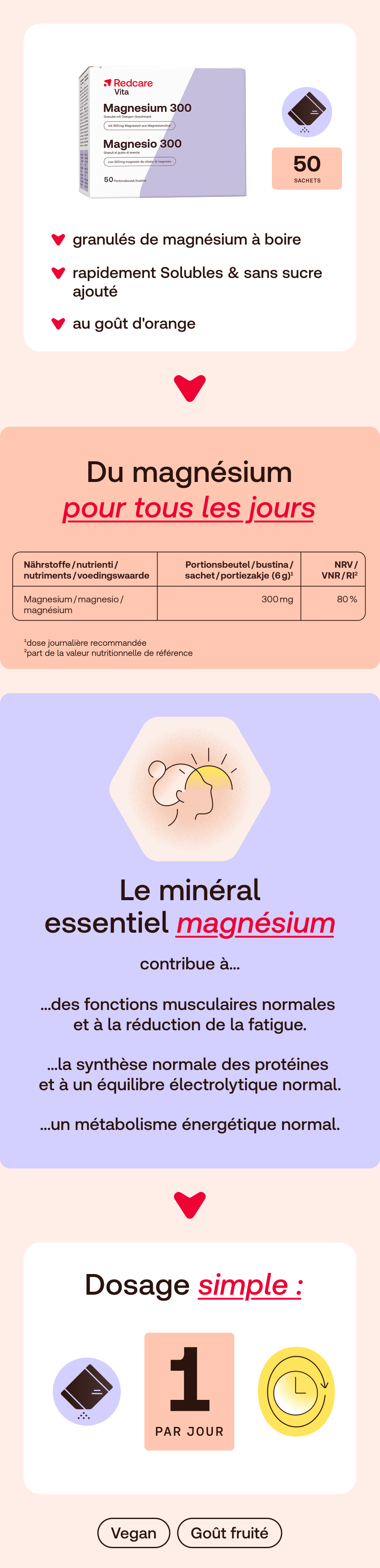Image du produit Redcare Magnesium 300. Texte: Magnésium pour tous les jours. 50 sachets. Dosage simple: 1 par jour.