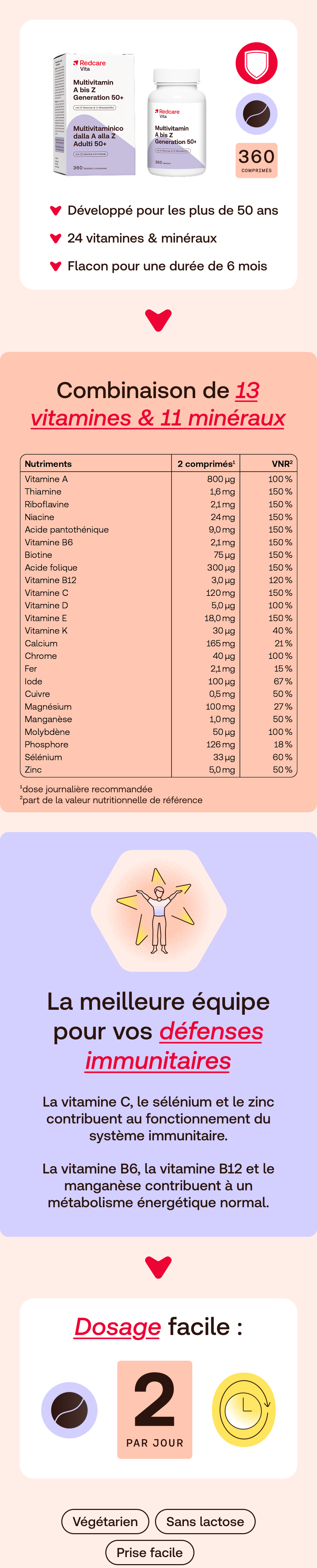 Image du produit avec emballage, flacon, icônes et texte.
