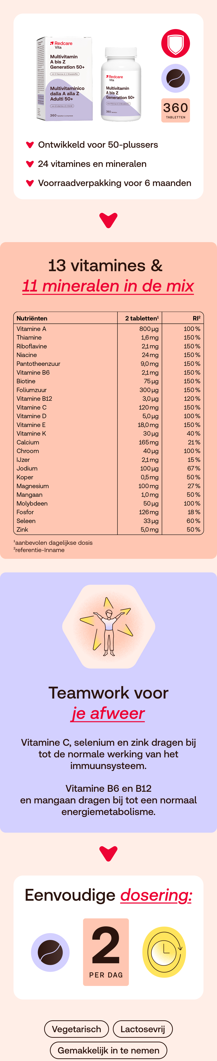 Productafbeelding met verpakking, fles, iconen en tekst.