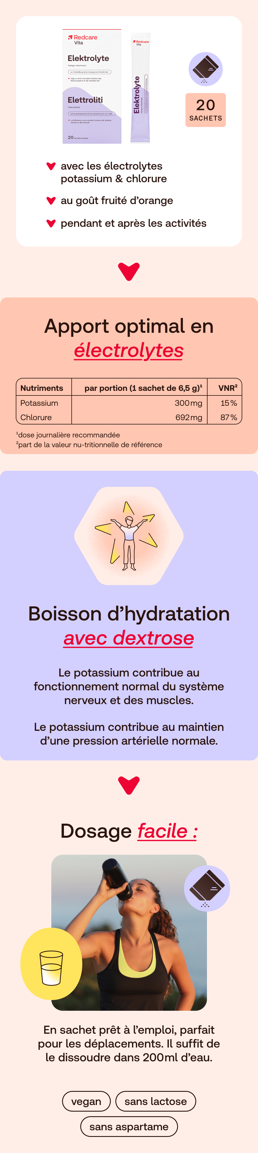 Visuel promotionnel pour électrolytes. Tableau des valeurs nutritionnelles et femme buvant. Texte en français.