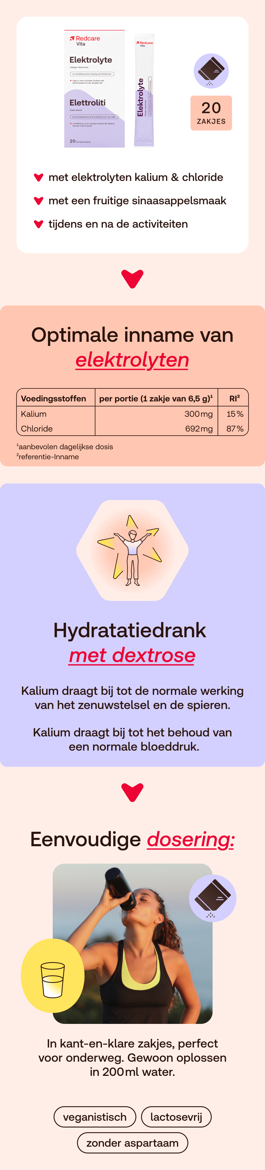 Reclame voor Elektrolyte. Tekst: Elektrolyte, sinaasappelsmaak, Elettroliti, Gusto arancia. 20 sachets/bustine.